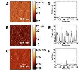 Thick, adherent diamond films on AlN with low termal barrier resistance