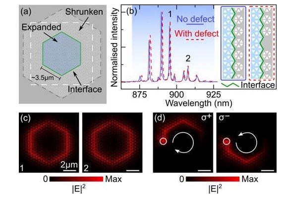 A semiconductor topological photonic ring resonator