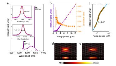 Continuous-wave quantum dot photonic crystal lasers grown on on-axis Si (001).