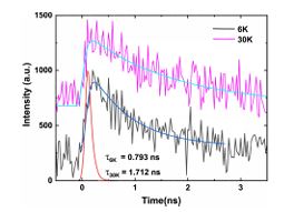 Purcell enhancement of a deterministically coupled quantum dot in an SU-8 laserpatterned photonic crystal heterostructure.