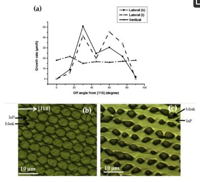 Heteroepitaxial Growth of III-V Semiconductors on Silicon