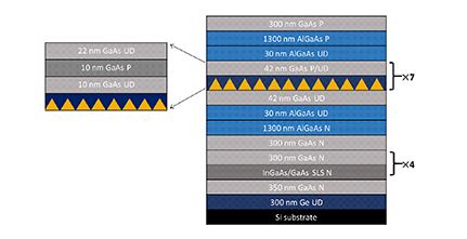 All-MBE grown InAs/GaAs quantum dot lasers with thin Ge buffer layer on Si substrates