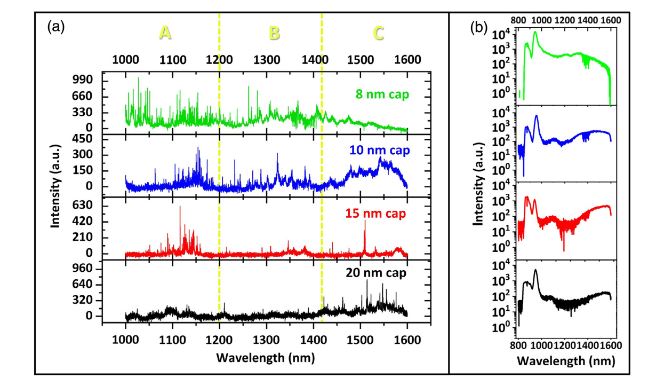 Effect of Cap Thickness on InAs/InP Quantum Dots Grown by Droplet Epitaxy in Metal–Organic Vapor Phase Epitaxy