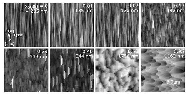 Influence of Al (x) Ga1-x N nucleation layers on MOVPE-grown zincblende GaN epilayers on 3C-SiC/Si(001)