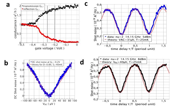 Two-particle time-domain interferometry in the fractional quantum Hall effect regime