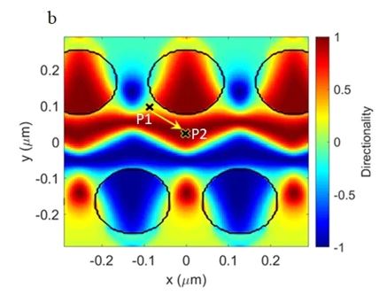 Observation of large spontaneous emission rate enhancement of quantum dots in a broken-symmetry slow-light waveguide.