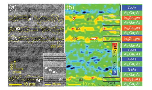 High Operating Temperature Mid-Infrared InGaAs/GaAs Submonolayer Quantum Dot Quantum Cascade Detectors on Silicon
