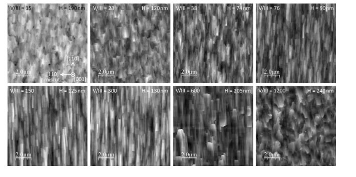 MOVPE studies of zincblende GaN on 3C-SiC/Si(001)